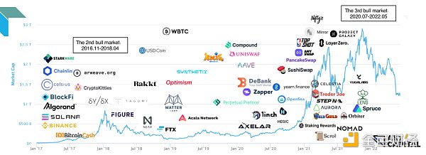 一文速览Web3社交网络Hooked Protocol：能否成为币安生态获客的关键一环？