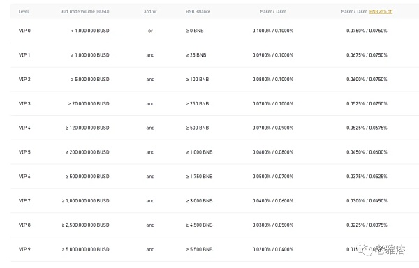 FTX vs Binance：谁会赢得2022年加密货币交易所的重量级较量？