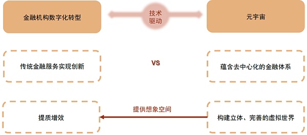 金融×元宇宙：虚实交融共进下的金融体系