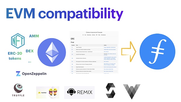 一文介绍Filecoin虚拟机FVM：它将为网络带去什么