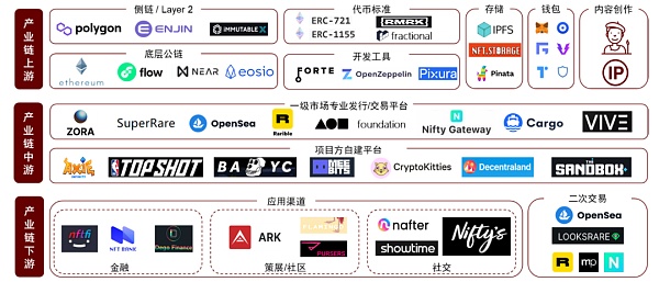 元宇宙系列：探寻元宇宙的通行证 NFT