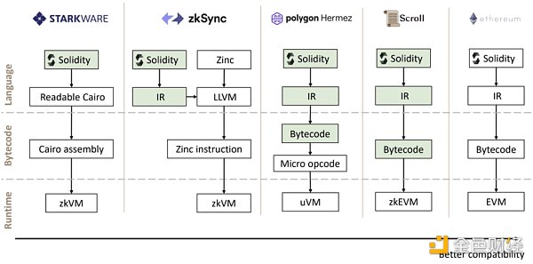 重新梳理 Polygon：以太坊扩容瑞士军刀的现状、未来增长点和估值分析