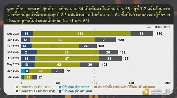 韩国人说「我炒币最强」 泰国人笑了......