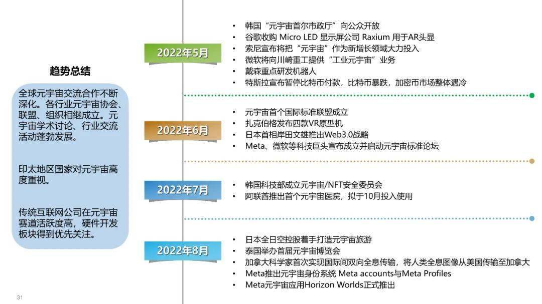 清华大学元宇宙发展研究报告3.0版