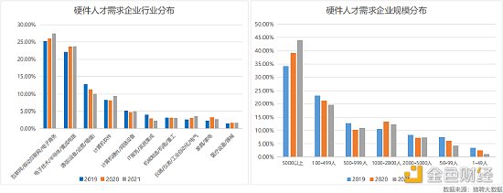 新浪VR+猎聘：元宇宙人才发展白皮书