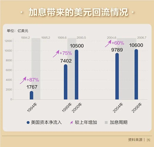 欧易研究院：美联储加息“尘埃落定”加密市场将何去何从