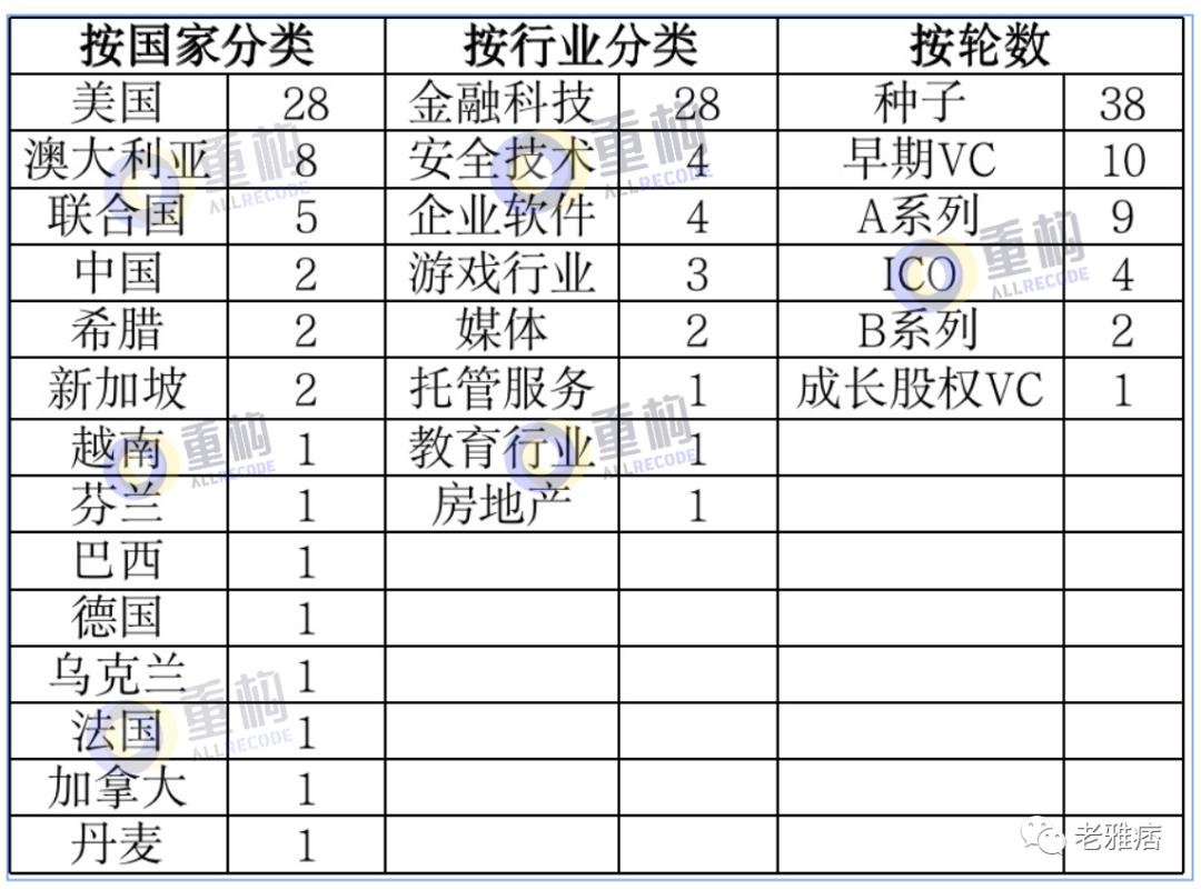 在Web3的世界里 VC如何和项目团队共同建设？