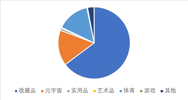 万物皆可NFT？来看看这些NFT模式