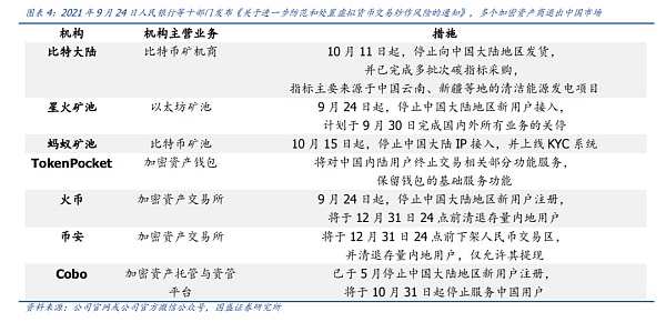 从比特币期货ETF获批：看全球区块链产业变迁