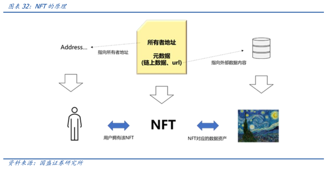 元宇宙落地的九宫格框架：从What到How