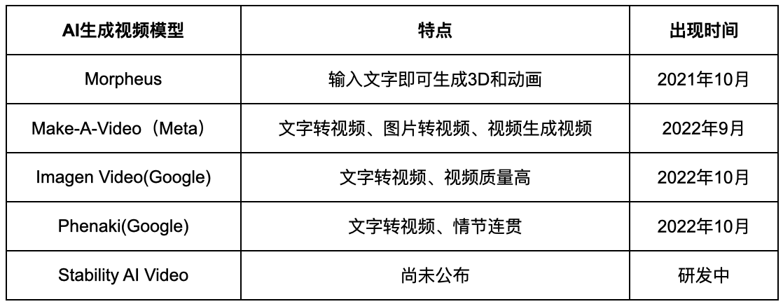 一文详解AIGC：推动元宇宙发展的加速器