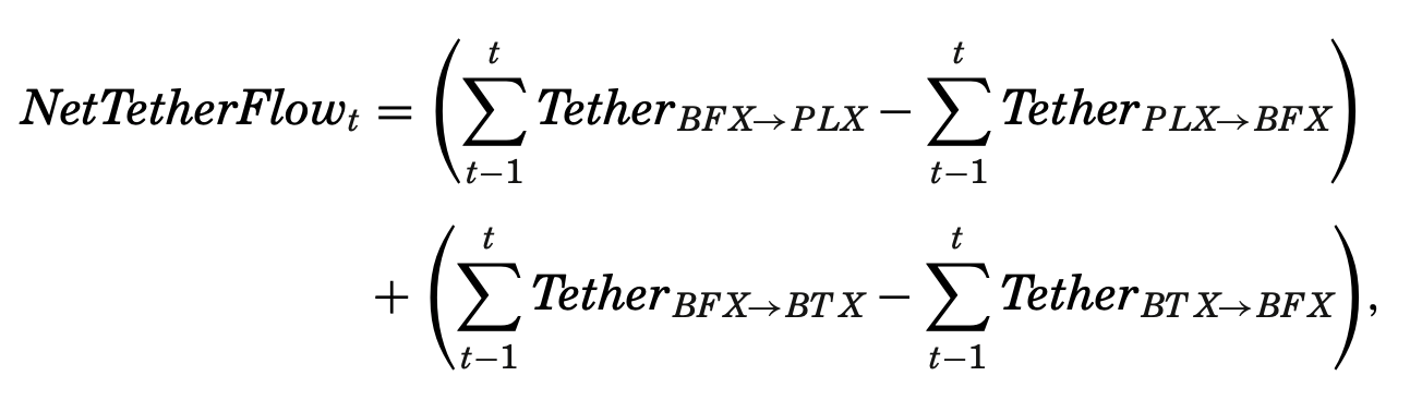 分析 | 比特币和USDT真的没关系吗？