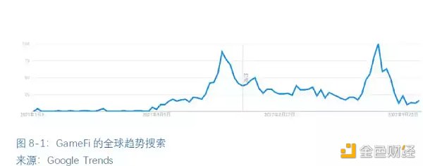 全球区块链产业全景与趋势（下篇）