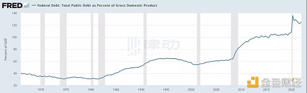 美联储重回量化宽松  加息与通胀背景下的另类声音