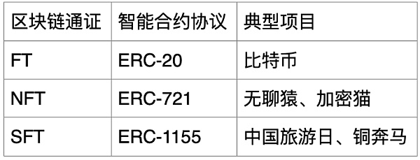 深度了解数字藏品：内涵、风险及监管建议