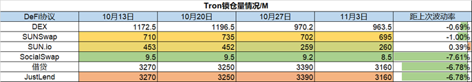 一周市加密观察：市场风险偏好上升，热门山寨集体反弹