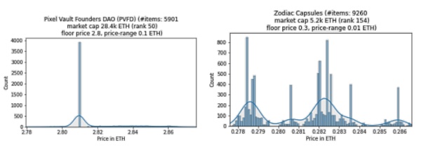 量化分析：一文探索不同NFT资产的价格分布