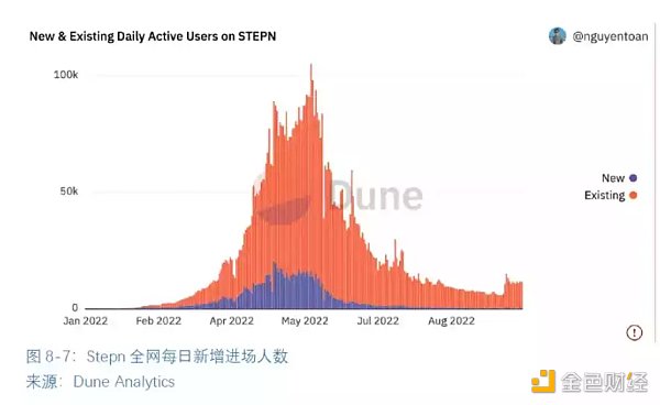 全球区块链产业全景与趋势（下篇）