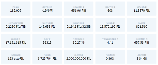 上线即砸崩的Filecoin，崩坏的不只是价格