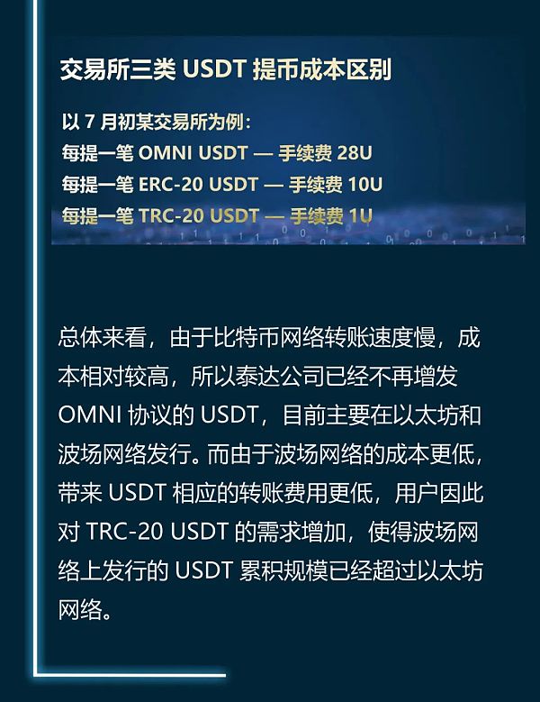 USDT大起底（一）：泰达币源于何处？