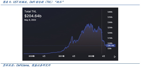 再看稳定币：去杠杆、成色与合规化