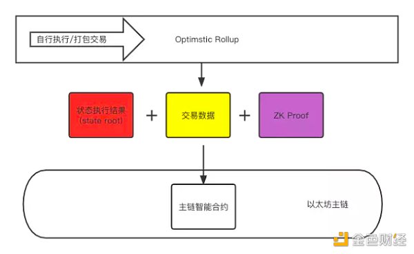 以太坊转 PoS 在即，一文全面了解以太坊扩容的历史