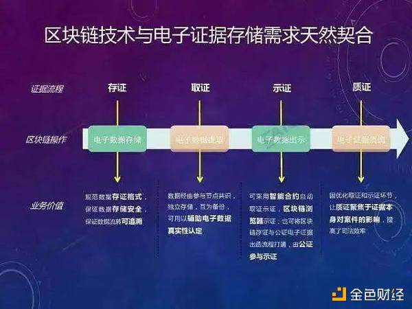 ​四子王旗人民法院首次使用区块链存证技术审理一起金融借款合同纠纷案件