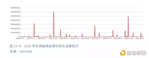 全球区块链产业全景与趋势（下篇）