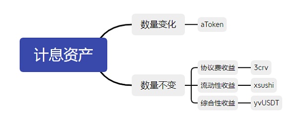 拯救Polygon计划：探讨公链和DeFi