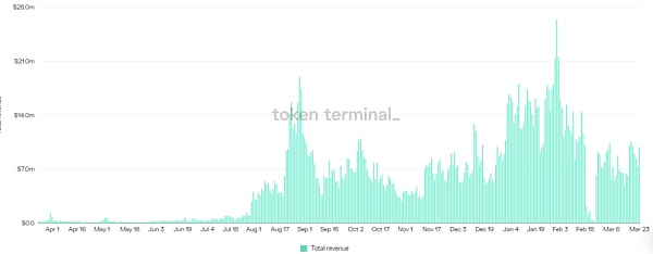 Web3下一个爆点在哪？