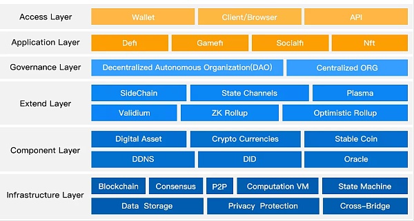 从Web2.0到Web3.0 社交网络图谱聚合变迁三步曲