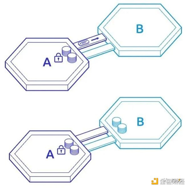 图片来源：https://v1.cosmos.network/intro