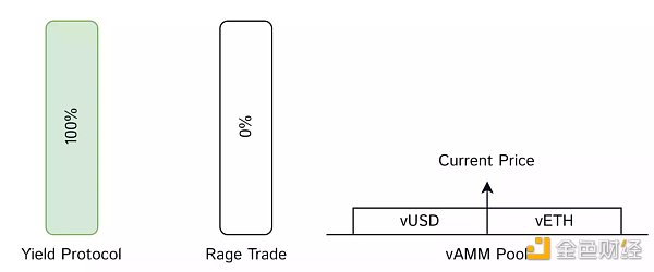 读懂Rage Trade：可组合的全链以太坊永续合约协议