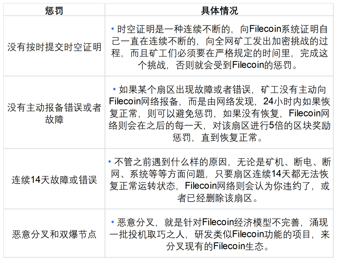 从多个案例入手，详解代币经济的重要性及设计思路