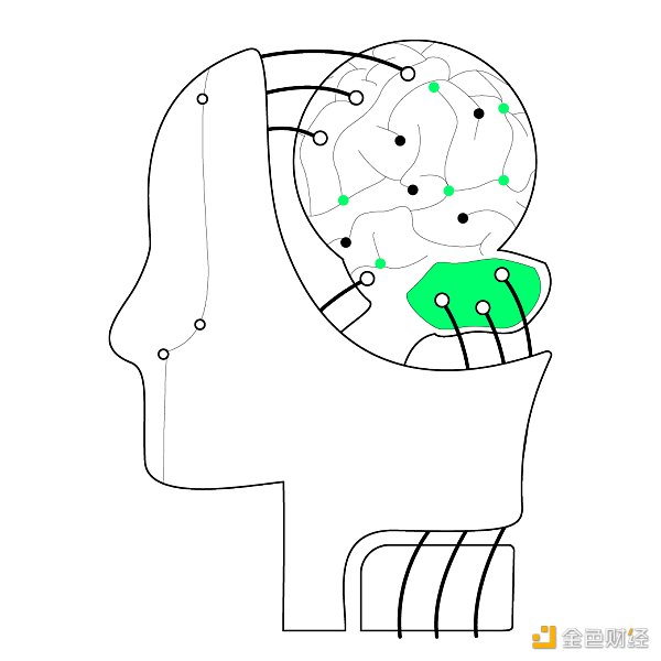 2023 AIGC能赚到钱吗？