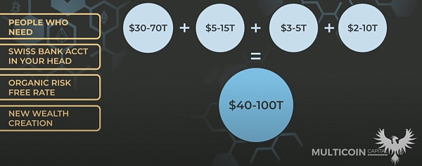 Multicoin Capital：搅局以太坊的加密派对王者 百倍回报的 thesis 推演狂人