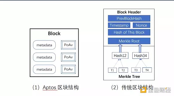 全球区块链产业全景与趋势（上篇）