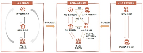 金融×元宇宙：虚实交融共进下的金融体系