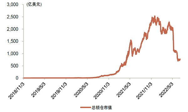 金融×元宇宙：虚实交融共进下的金融体系