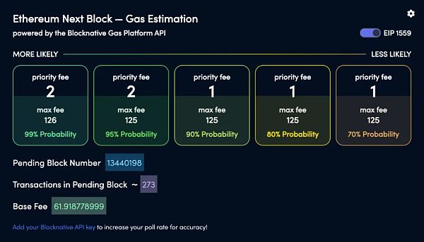 GasNow关闭服务后 以太坊还有哪些Gas价格预测工具替代品？