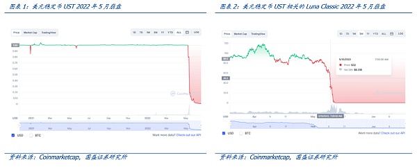 再看稳定币：去杠杆、成色与合规化