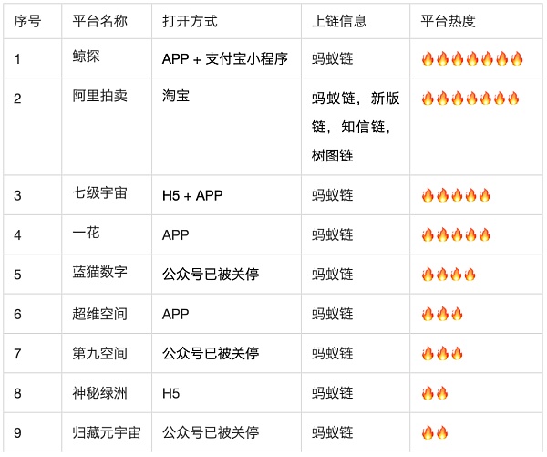 国内数字藏品平台大规模封停 我用100小时调研了目前市面100个数字藏品平台