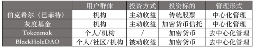 从传统投资到加密市场DeFi掘金 投资者们的正确方式