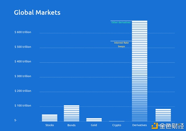 Messari：固收协议将是DeFi创新的下一波浪潮？