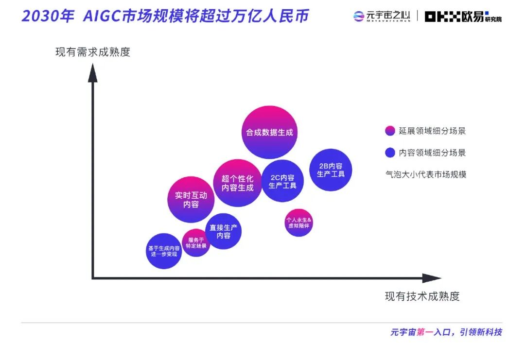 2022元宇宙年度报告：万亿市场拉开帷幕 下个千亿市值公司在哪？