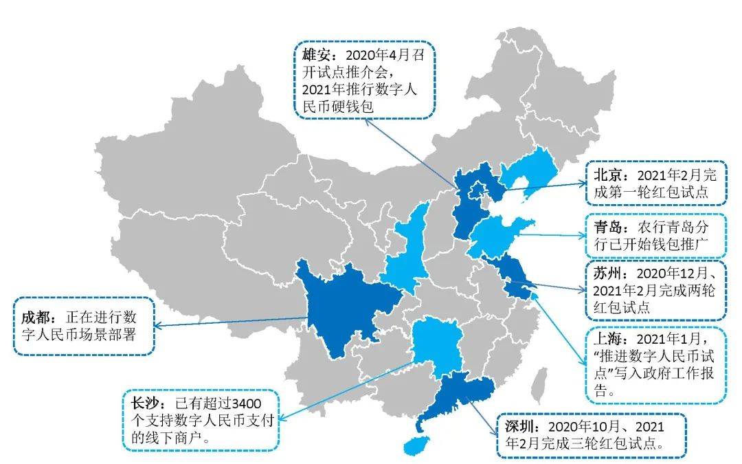 1.1亿、877万：从六轮红包试点看数字人民币进程