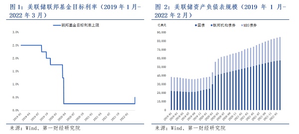 欧易研究院：美联储加息“尘埃落定”加密市场将何去何从