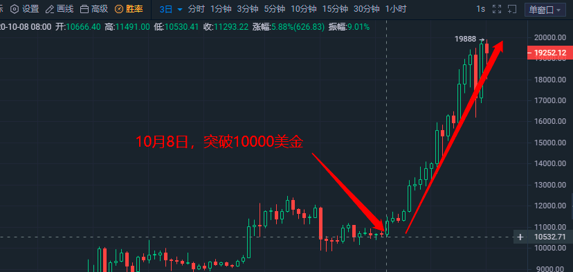 三个月增持10万比特币，灰度再发反黄金广告，Gold支持者处境尴尬