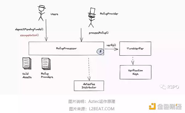 零知识证明网络：一种自顶向下方法