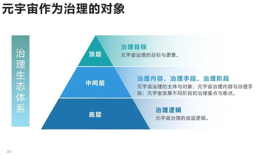 清华大学元宇宙发展研究报告3.0版